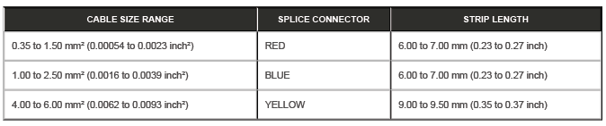 Wiring Harness - Description and Operation